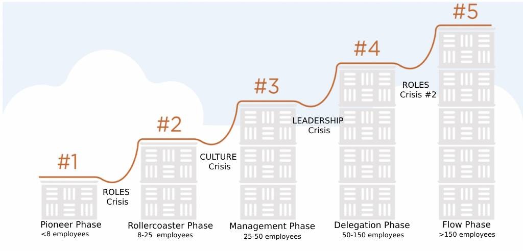 Change Management: engranajes del cambio organizacional